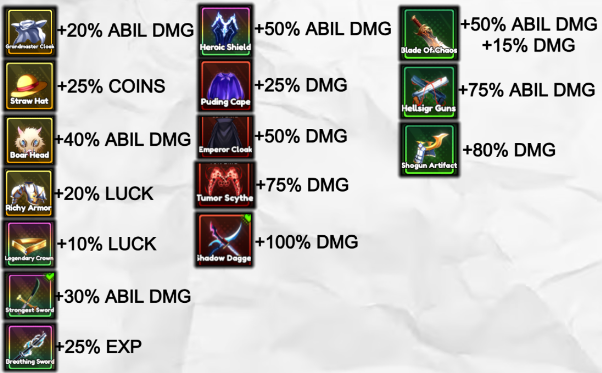 Official Discord FAQ screenshot listing accessory effects and value bonuses.